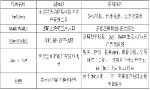   TPWallet看行情软件评测与使用指南，全面了解数字货币市场