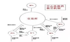 10个有效的TokenPocket引流技