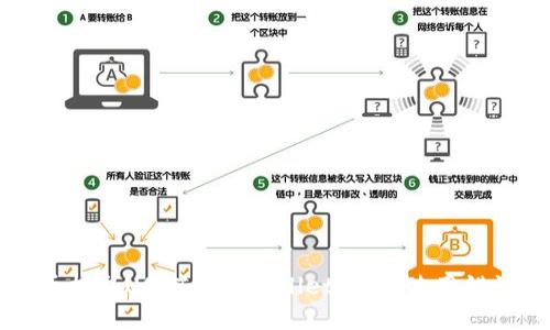 如何正确将火币提取USDT到TPWallet，避免使用错误链的详细指南