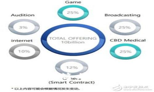 如何激活TPWallet：简单步骤与常见问题解答