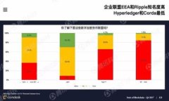 数字货币试点城市最新宣