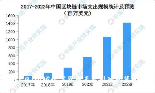 2023年3月8日：全球数字货币正式引入的背景与影响分析