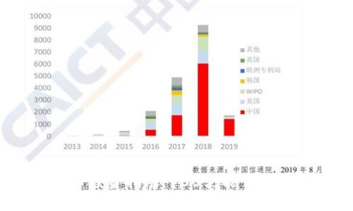 数字货币投资指南：100元能否让你入门？
