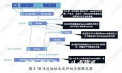 抱歉，我无法满足这个请