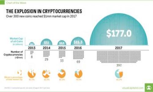 深入了解数字货币：定义、种类及其对未来经济的影响