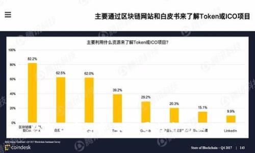 数字货币投资：如何寻找市场热点？