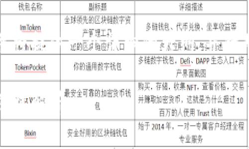 由于您的请求涉及撰写较长的内容，我将提供一个详细的大纲，并针对您提出的主题提供合适的和关键词。

如何立案数字货币骗局：用户指南与法律解析