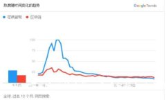 TPWallet突然多了很多钱的原