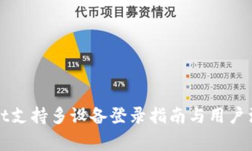 TPWallet支持多设备登录指南与用户注意事项
