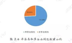 :如何处理TPWallet中出现的