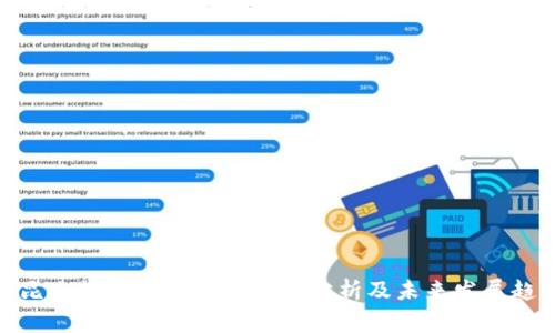 : 昆山数字货币商家现状分析及未来发展趋势