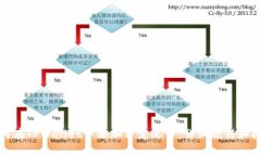 如何在TPWallet中添加自定义