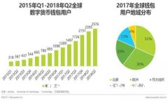 TPWallet支持ZSC链的详细信息