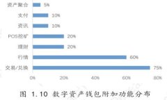 ### TPWallet私钥重要性及其