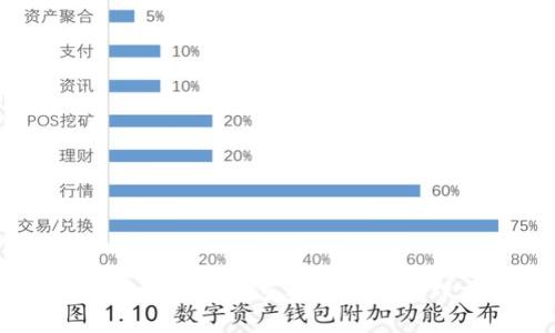 ### TPWallet私钥重要性及其管理方法详解