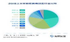 TPWallet使用指南：如何在博