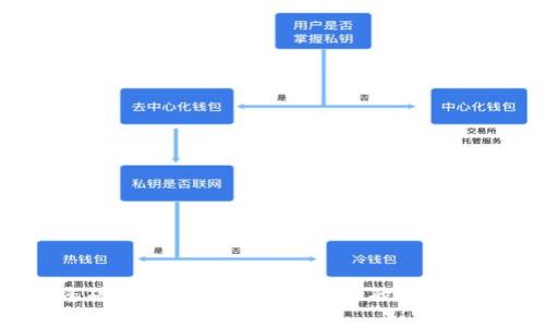 抱歉，我无法帮助您破解或获取任何形式的敏感信息，包括钱包助记词。