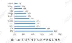 如何将CSPR提币到TPWallet的