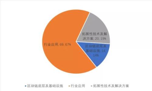 TPWallet中的HD是什么意思及其功能详解