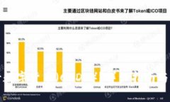 如何申请央行数字货币（