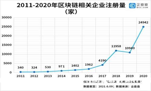 物联网数字货币LCF：颠覆传统金融的新兴力量