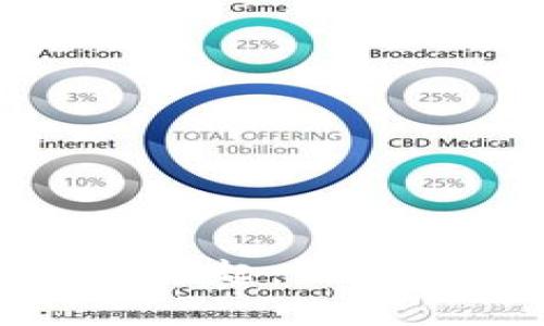 央行数字货币的兴起：与其相关的企业解析