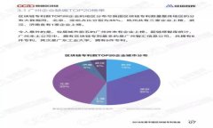 如何创建TP Wallet TRC20：详