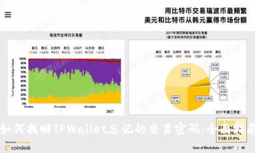 如何找回TPWallet忘记的交易密码：全面指南