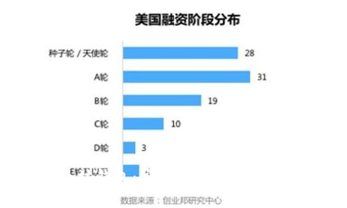 选择最佳以太坊钱包：安全性、便利性与功能全面分析