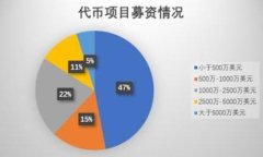 以太坊钱包价格减半后的