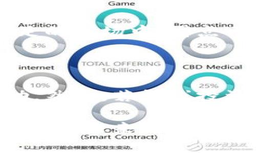 baiotiTPWallet滑点解析：滑点越大越好吗？/baioti
TPWallet, 滑点, 加密货币交易/guanjianci

在加密货币交易中，滑点是一个非常重要的概念，它指的是订单执行价格与预期价格之间的差异。在TPWallet等加密钱包平台上，滑点会对交易的成功与否以及收益产生直接影响。许多投资者常常会问，滑点越大是否越好？本文将对此进行深入的探讨和分析。

滑点的定义及其重要性

滑点是指在下单时，买入或卖出的执行价格与市场实时价格的不同。在快速波动的市场中，滑点是无法避免的，尤其是在进行大额交易时。如果市场价格迅速变化，那么你的订单可能以不同于你原本预期的价格成交。

滑点可以分为两种类型：正滑点和负滑点。正滑点意味着你的交易在比预期的更低的价格下执行（例如，买入价格更低），而负滑点则是指比预期的更高的价格（例如，买入价格更高）。

在加密货币交易中，尤其是在去中心化交易所（DEX）中，滑点的影响更为显著。这是因为这些平台的流动性通常较低，市场深度不足，导致较大的价格波动。因此，了解滑点及其影响因素是重要的，尤其是投资者希望能够最大化他们的交易效率和盈利能力。

滑点越大越好吗？

很多人可能会存疑，滑点越大是否意味着收益越高或交易越好。实际上，情况并非如此。尽管在某些情况下，较大的滑点可能使投资者在短期内获得更好的交易条件，但总体来说，滑点过大往往会导致不必要的风险和损失。

首先，滑点的大小直接影响到投资者的盈利能力。当滑点增大时，成交价格与预期价格之间的差距也在增加。这样，投资者在买入时可能会以更高的价格成交，而在卖出时则可能会以更低的价格成交，这将导致收益的减少。

其次，滑点越大意味着市场的流动性越差，这通常是市场波动过大的信号。流动性不足可能导致市场剧烈波动，从而增加了投资的风险。如果投资者不能在理想的价格下及时成交，可能会面临亏损的风险。

如何控制滑点？

对于投资者而言，控制滑点的方法主要有以下几种：

ul
    listrong选择流动性较高的交易对/strong：在流动性更高的交易对上进行交易通常会减少滑点的风险，因为市场参与者较多，买卖订单也更加匹配。/li
    listrong设置滑点容忍度/strong：很多交易平台允许用户设置滑点容忍度，用户可以设定在某个滑点范围内成交，如果超出该范围则交易将不会执行。/li
    listrong使用限价单/strong：与市价单不同，限价单可以确保交易在您设定的价格范围内执行，从而避免过高或过低的价格成交。/li
/ul

滑点对交易策略的影响

滑点对交易策略的影响是显而易见的。许多交易策略都假设以特定的价格成交，如果滑点过高，这些策略可能会失效。例如，日内交易员可能依赖快速的价格波动和小幅利润。但若滑点过大，可能导致交易的盈利空间被侵蚀，最终使得策略无效。

此外，在某些情况下，滑点可能会影响止损订单的效果。当市场跳空或波动剧烈时，止损订单可能在设定的价格水平上无法成交，导致更大的损失。这在较大的市场波动中尤其常见。

总结与建议

总体而言，滑点并不是越大越好的。虽然在某些情况下，投资者可能会期望利用较大的滑点来获取利润，但过大的滑点通常意味着风险增加。在进行交易时，投资者需要充分理解滑点的影响，并采取相应的措施来控制滑点，以确保交易的有效性与盈利。

在通过TPWallet等平台进行交易时，应当密切关注市场的流动性，选择合适的交易对，并根据自身风险承受能力合理设置滑点容忍度与策略。唯有如此，才能在激烈的加密市场中保持较高的交易效率，确保收益最大化。

常见问题解答

h4问题一：滑点会对每个交易都有影响吗？/h4

滑点并不是每个交易都一定会存在，但在流动性较低或市场波动较大的情况下，滑点的影响会更加明显。总的来说，滑点主要出现在市场不断波动时，对于日常小额交易影响较小。

h4问题二：如何确定合理的滑点范围？/h4

一般而言，合理的滑点范围取决于市场行情、交易对的流动性以及个人的交易策略。在流动性较高的市场，滑点范围可以设置得较小，而在波动性较大的市场，则可能需要适当放宽滑点容忍度。投资者可以参考历史交易记录，进行相应的调整。

h4问题三：滑点可以被消除吗？/h4

滑点在市场活跃时是无法完全消除的，尤其是在大宗交易时。但投资者可以通过选择流动性更好的交易对、设置限价单等方式来减少滑点的影响。此外，合理的风险管理也是必不可少的，可以保证投资者在滑点产生时仍能控制风险。

h4问题四：滑点和手续费有什么关系？/h4

滑点和手续费是两个不同的概念。滑点是指成交价格与预期价格之间的差异，而手续费是交易平台收取的费用。在流动性不足的市场中，滑点可能会相对较大，而手续费则是一笔固定费用。虽然两者没有直接关系，但都对投资者收益有影响，因此在交易时需同时考虑。

h4问题五：滑点可以影响长线投资吗？/h4

滑点对长线投资的影响相对较小，因为长线投资者通常不会频繁进行交易，其买入或卖出的时机也较不敏感于短期价格波动。然而，若长线投资者选择的交易时机不佳，仍可能会面临滑点带来的额外成本。因此，长线投资者仍需关注市场环境，合理选择入市时机。

总体来说，了解滑点对加密货币交易的影响，对每位投资者而言都是非常必要的。希望本文能够帮助您更好地理解这一概念，并在未来的交易中获得更高的收益。