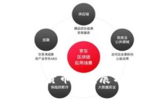 北京数字货币的发展与未