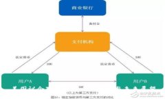美国议会对数字货币的讨