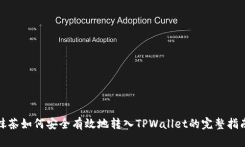 抹茶如何安全有效地转入TPWallet的完整指南