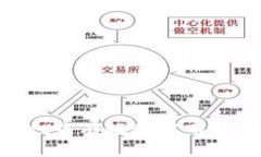 如何在TPWallet中有效使用市