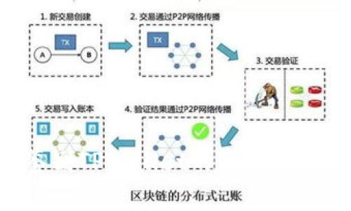 如何鉴别TPWallet的真伪：全面指南