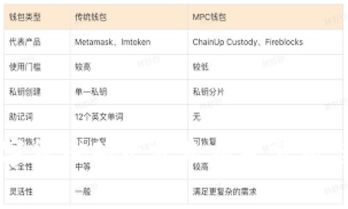 以色列数字货币硕士就业前景分析与发展方向