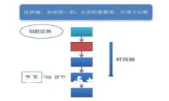 tpwallet无法添加代币地址的