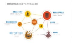 数字货币与央行数字货币