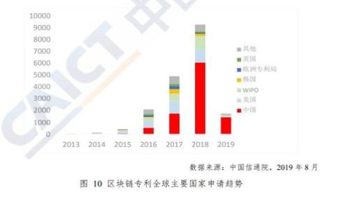 

如何利用TPWallet进行高效理财？全面指南与技巧