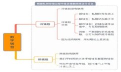 兰溪市数字货币的崛起与
