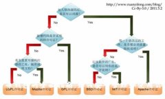以太坊网络货币钱包的全