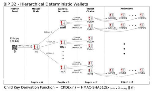 如何通过TokenPocket安全登录您的数字钱包