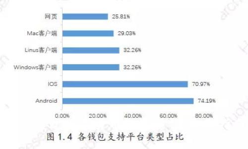 如何通过数字货币投资赚钱：全面指南