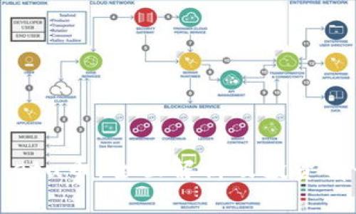 TPWalletu币：全面解析及投资前景分析