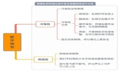 如何在TPWallet上交易新币：