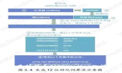 支点交易所提币到TPWalle
