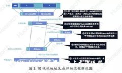 如何解决TPWallet在苹果手机