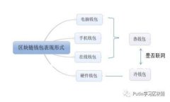要为“数字货币开始内测