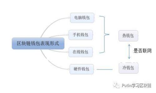 要为“数字货币开始内测了吗”这个主题设计一个友好的和相应的关键词,让我们开始:
数字货币内测最新进展分析:你需要了解的一切